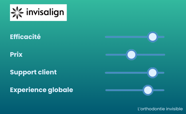 illustration invisalign avis